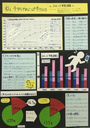 ねぇ 今からやめようよ！歩きスマホ～スモンビ実態調査～