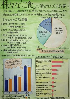 様々な「こ食」 ～こ食がもたらす影響～