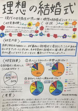 理想の結婚式