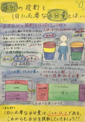 水分の役割と１日の必要な水分量とは・・・