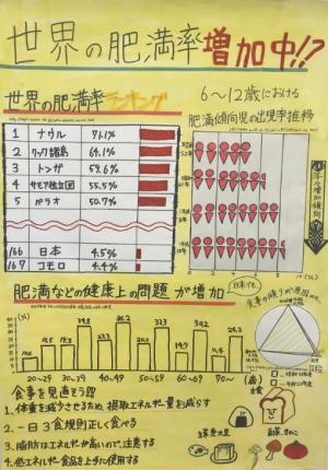 世界の肥満率増加中！？