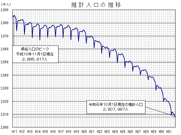 jinkou