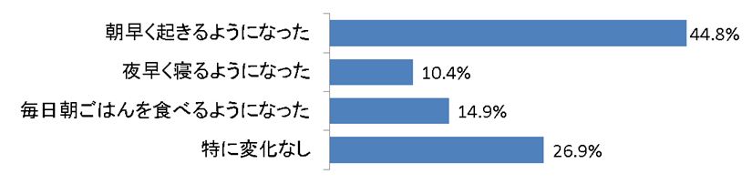 アンケート