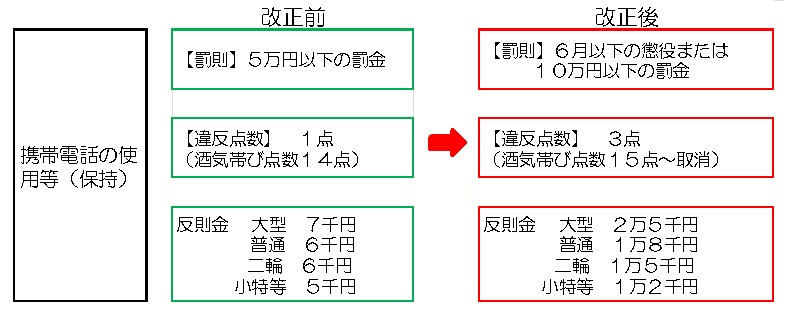 改正内容１