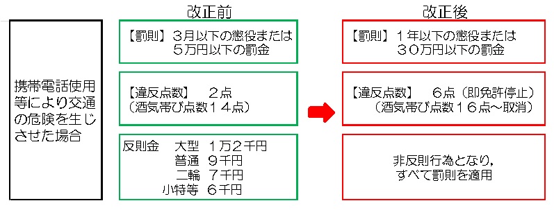 改正内容２