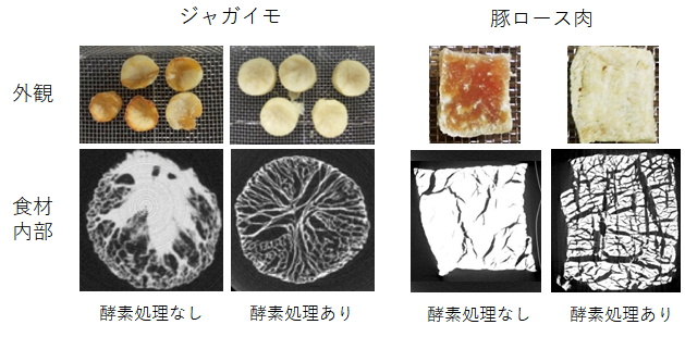 凍結含浸処理後に熱風乾燥した食材