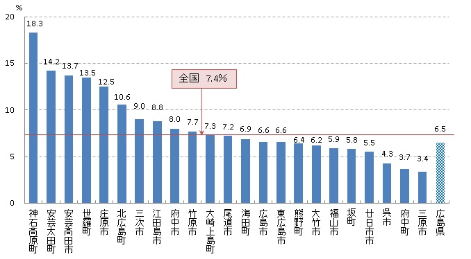 がん検診受診率（肺）