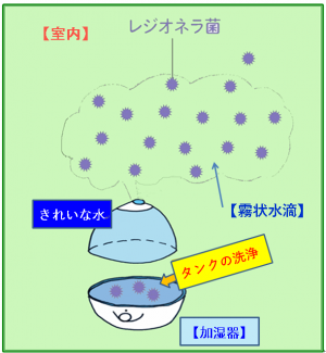 室内の加湿器の影響