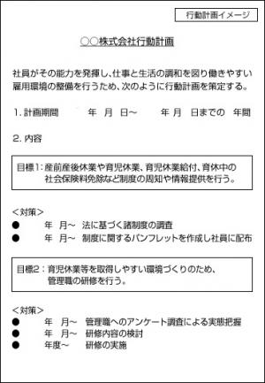 一般事業主行動計画イメージ