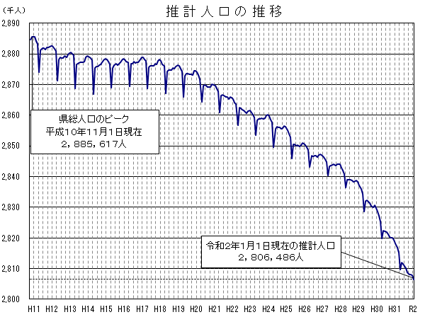 jinkou