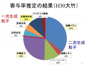 演題５