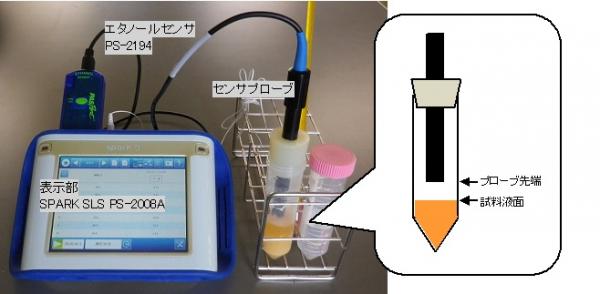 エタノールセンサによる味噌のアルコール濃度測定