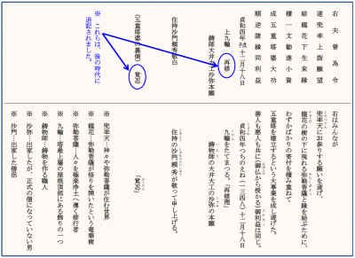 翻刻文と現代語訳