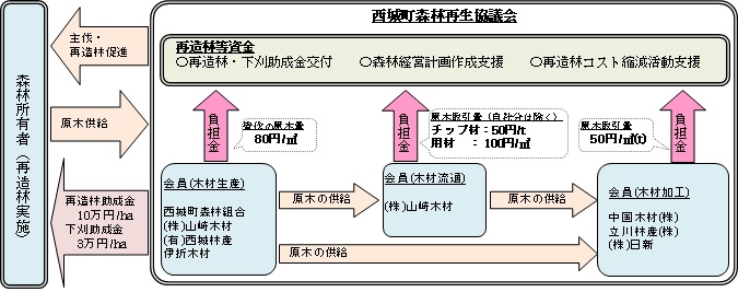 仕組み