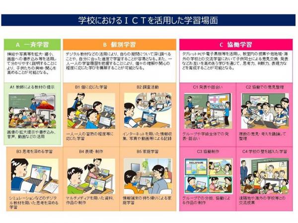 ICT活用場面（文部科学省）