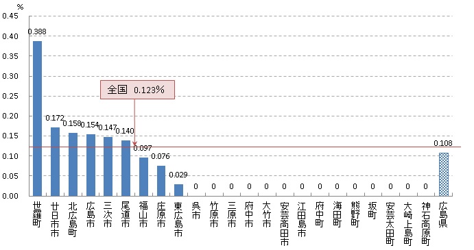 胃 がん発見率（H29）