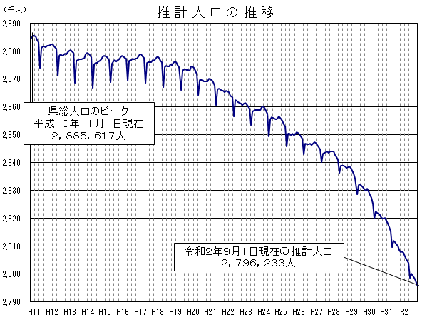 jinkou