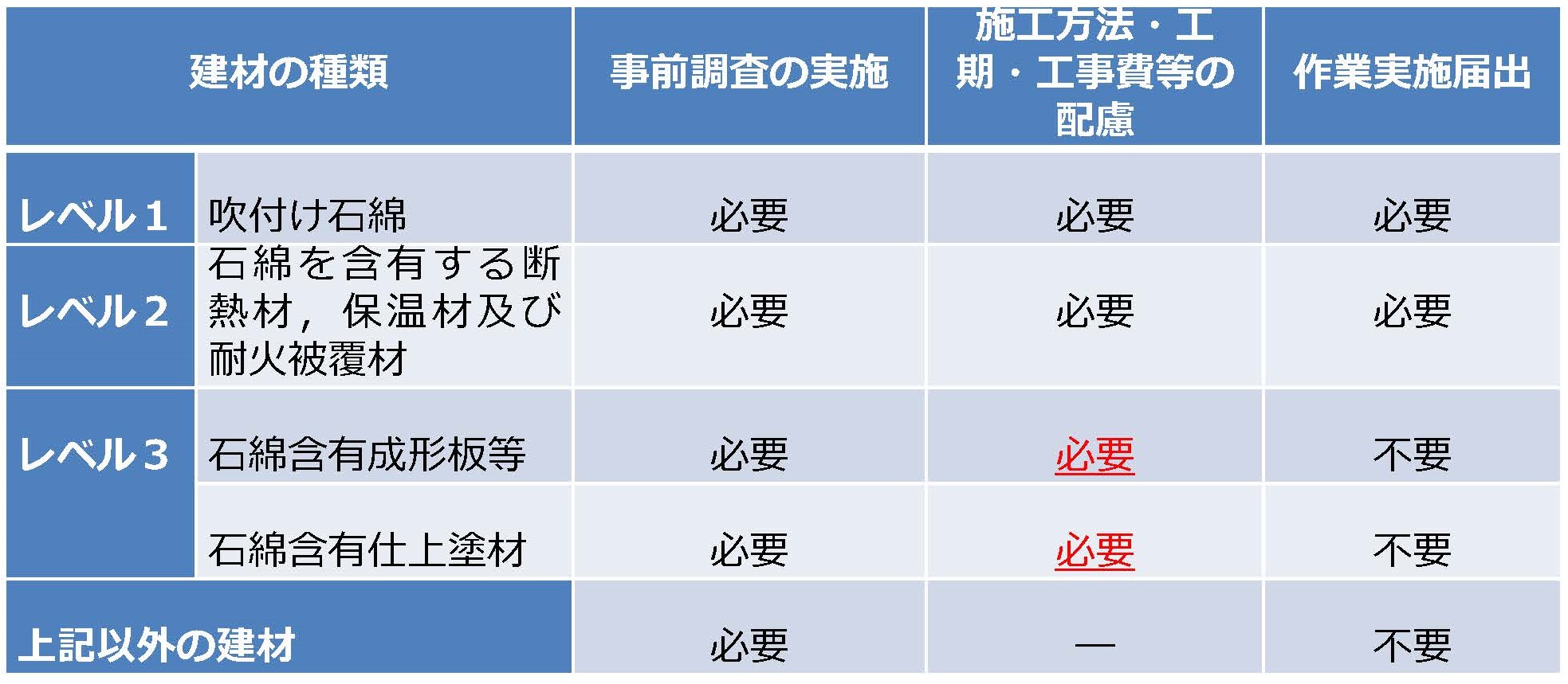 発注者の責務