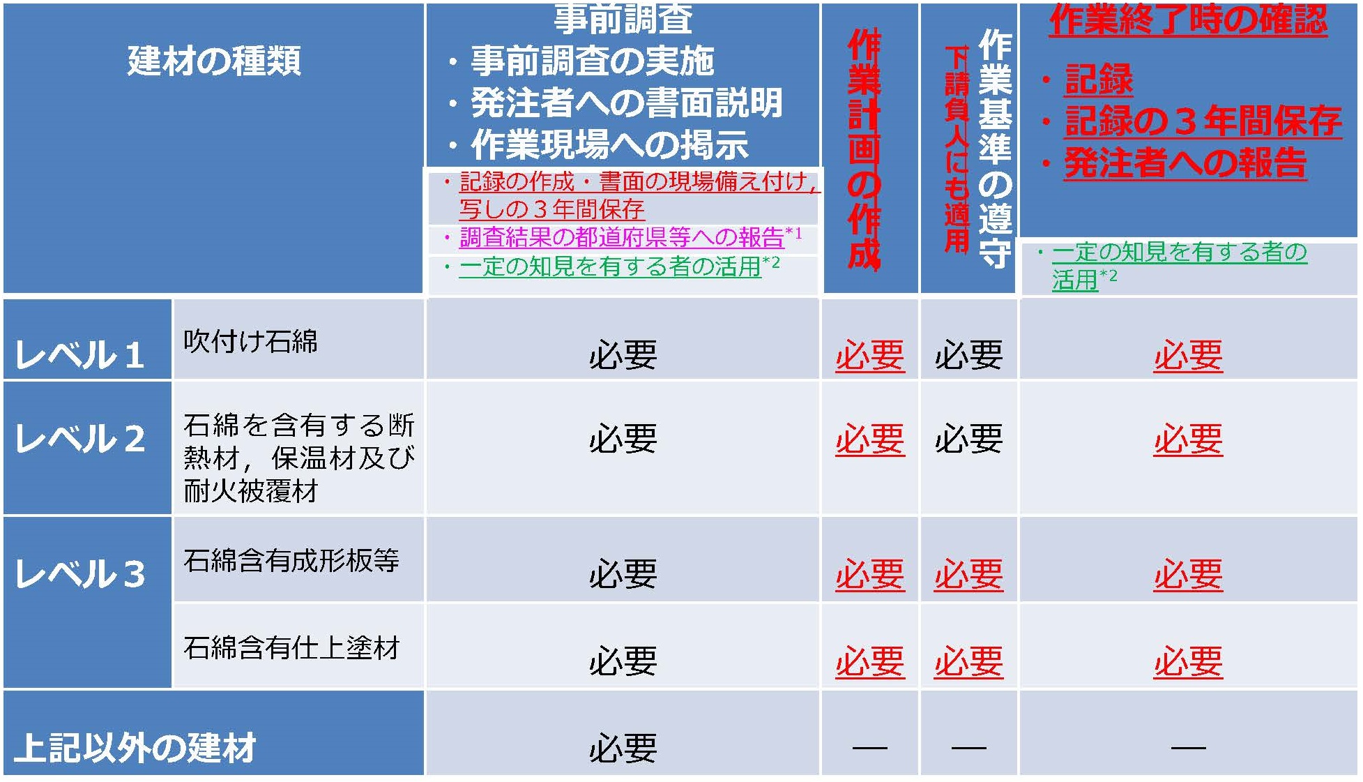 元請業者の責務