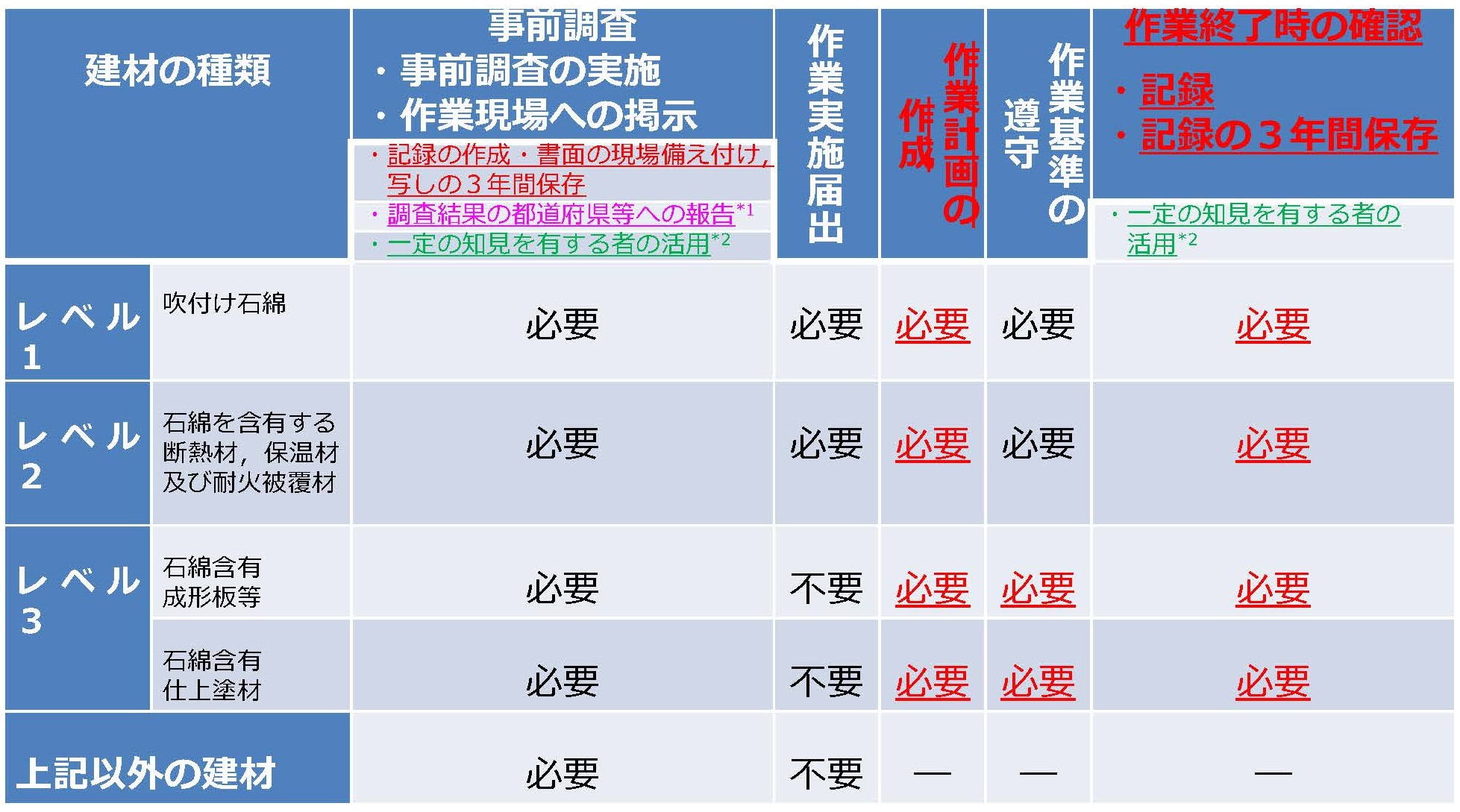 自主施工者の責務