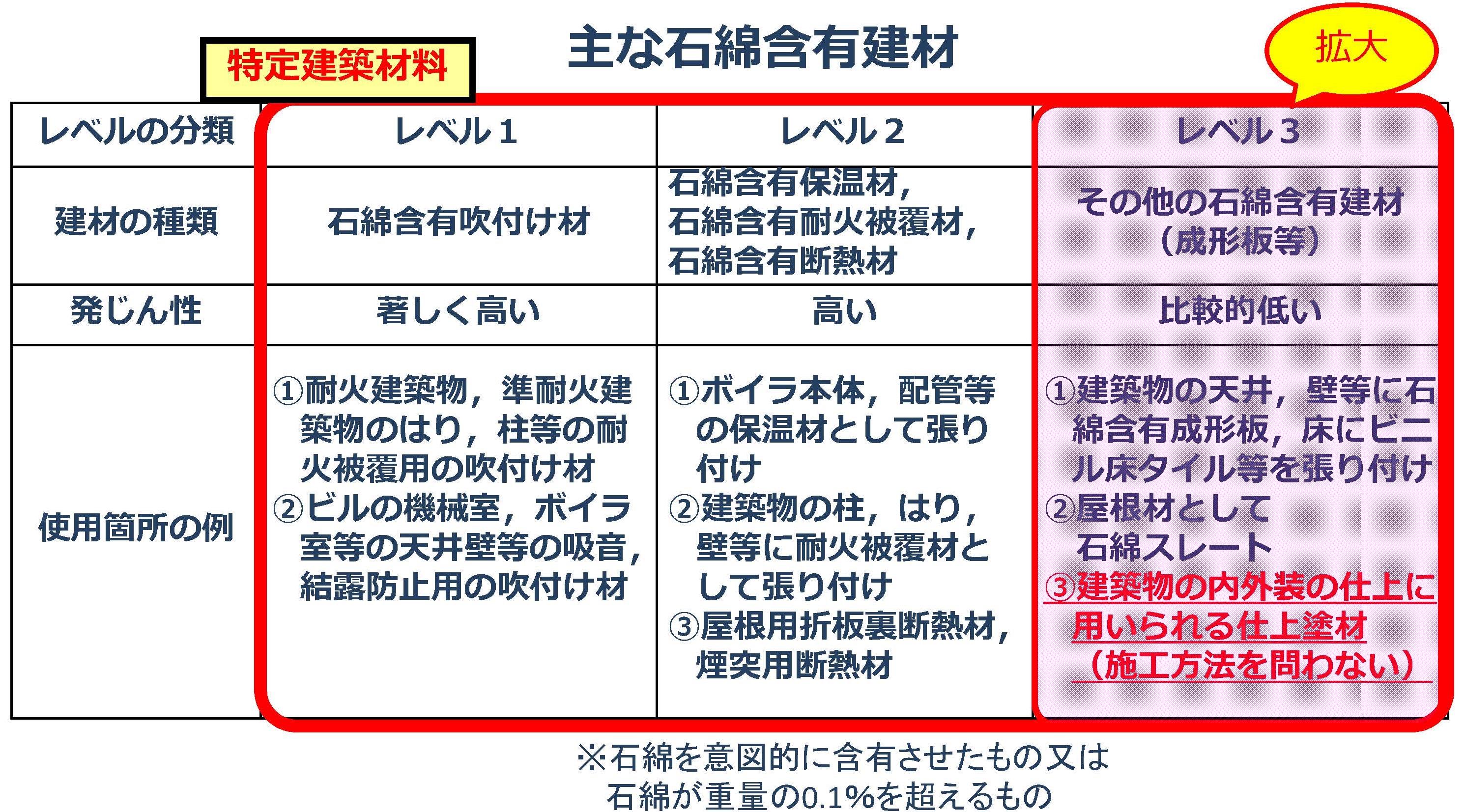 対象建材の拡大