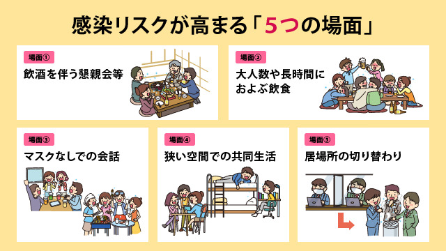 感染リスクが高まる「5つの場面」