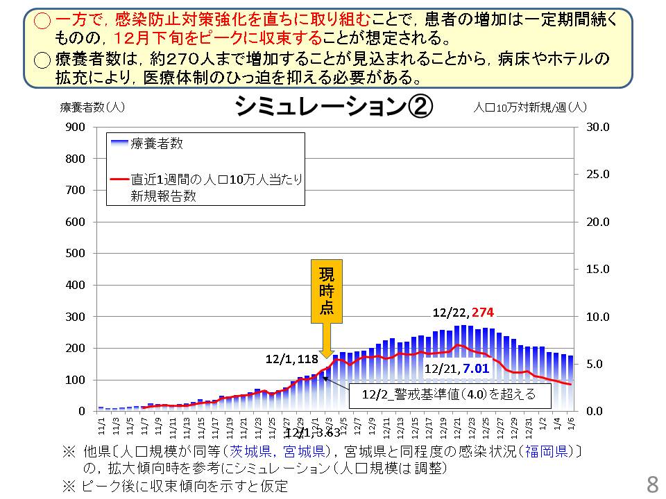 人口規模が近い他県等を参考にした場合