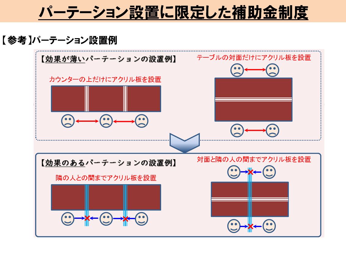 パーテーション設置例