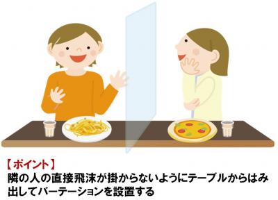 パーテーション設置のポイントは「はみだし部分」