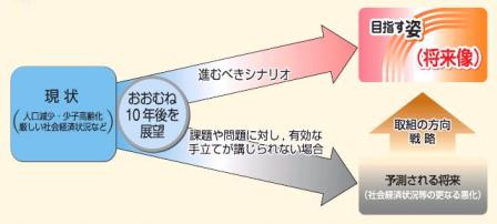 構成のイメージ図