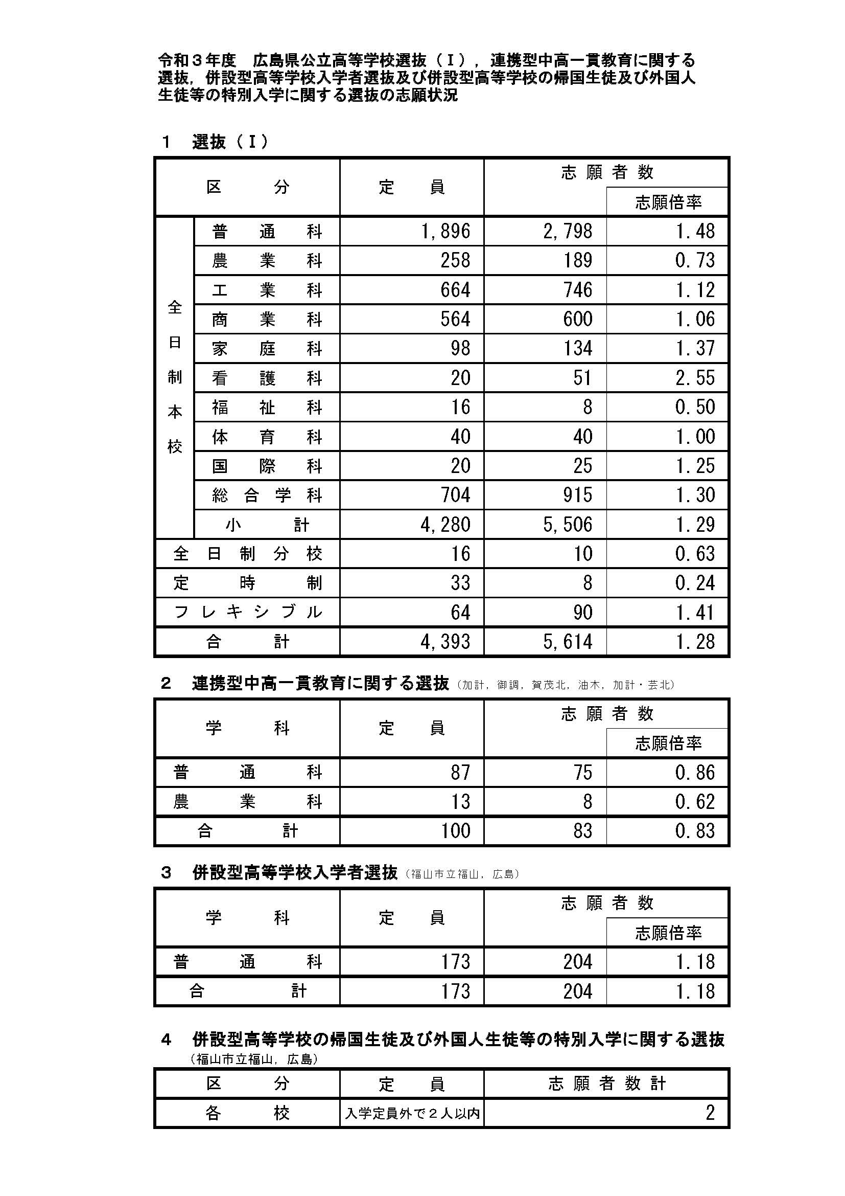 １枚目