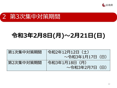 第3次集中対策期間