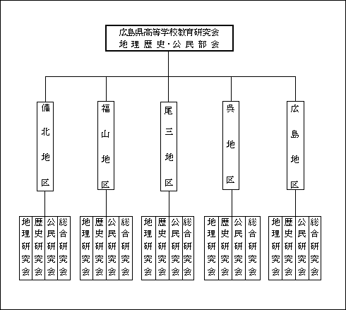 広島県高等学校教育研究会地理歴史・公民部会