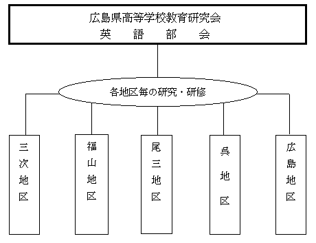 広島県高等学校教育研究会英語部会