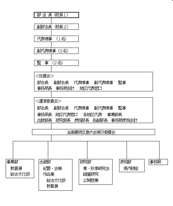 書道部会