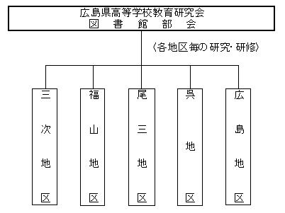 広島県高等学校教育研究会図書館部会