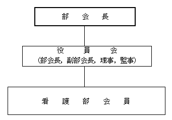 広島県高等学校教育研究会看護部会