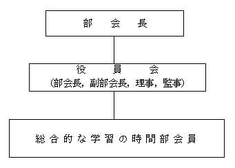 広島県高等学校教育研究会　総合的な学習の時間部会