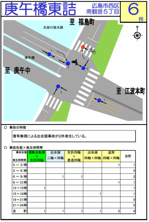 庚午橋東詰2020