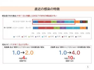 直近の感染の特徴１