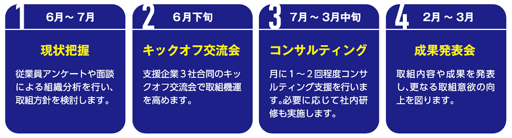 事業の流れ