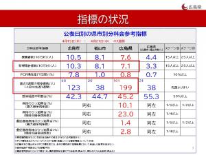 指標の状況