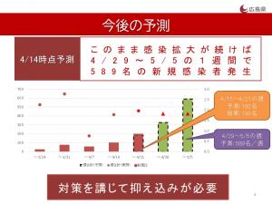 今後の予測