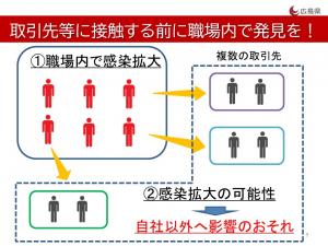 取引先等に接触する前に職場内で発見を