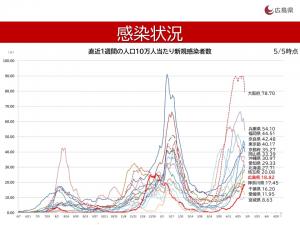 感染状況１