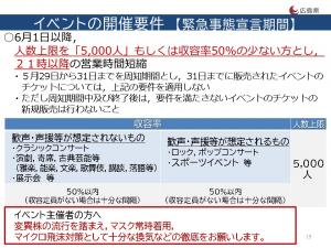 イベントの上限人数