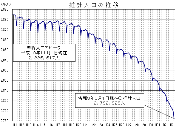 jinkou