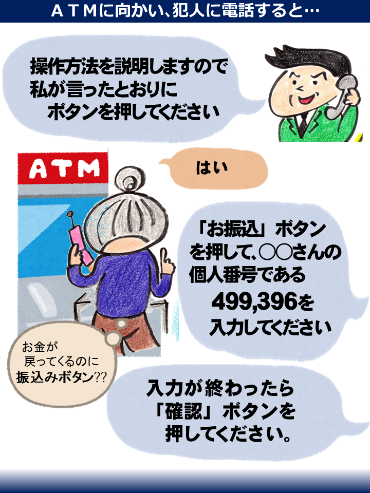 還付金詐欺の詳しい手口と対策２