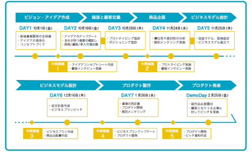 プログラム実施