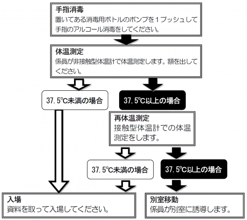 入場の流れイメージ